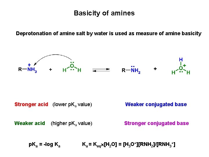 Basicity of amines Deprotonation of amine salt by water is used as measure of