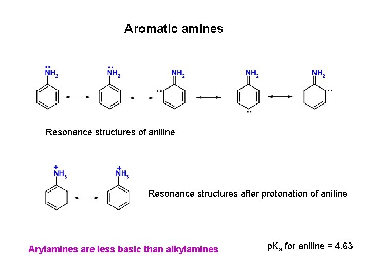 Aromatic amines Resonance structures of aniline Resonance structures after protonation of aniline Arylamines are