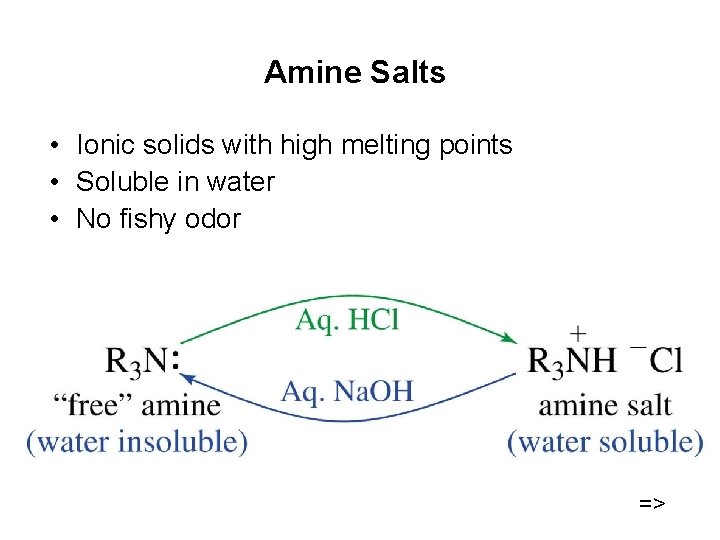 Amine Salts • Ionic solids with high melting points • Soluble in water •