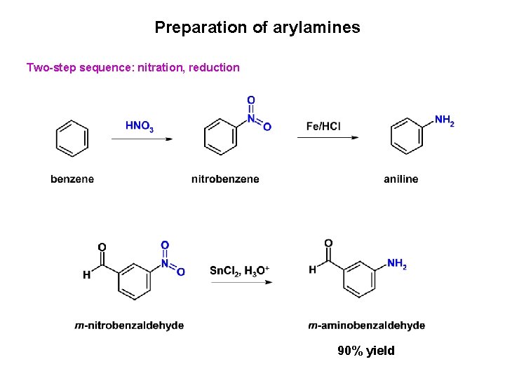 Preparation of arylamines Two-step sequence: nitration, reduction 90% yield 