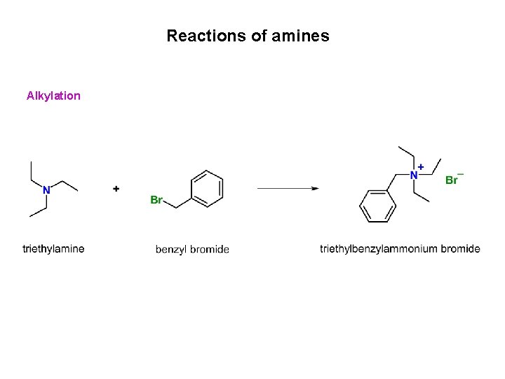 Reactions of amines Alkylation 