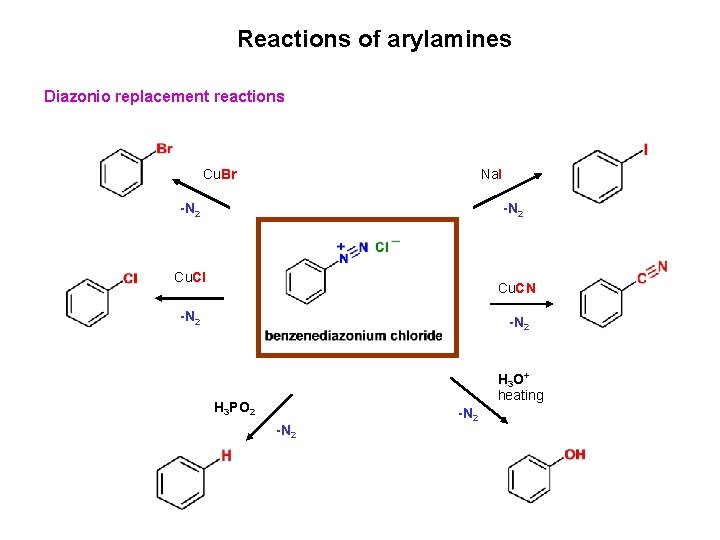 Reactions of arylamines Diazonio replacement reactions Cu. Br Na. I -N 2 Cu. Cl