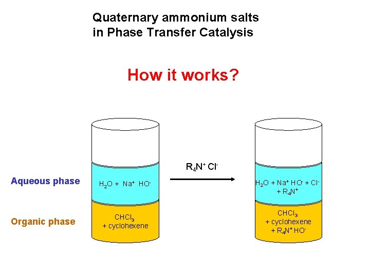 Quaternary ammonium salts in Phase Transfer Catalysis How it works? R 4 N+ Cl.