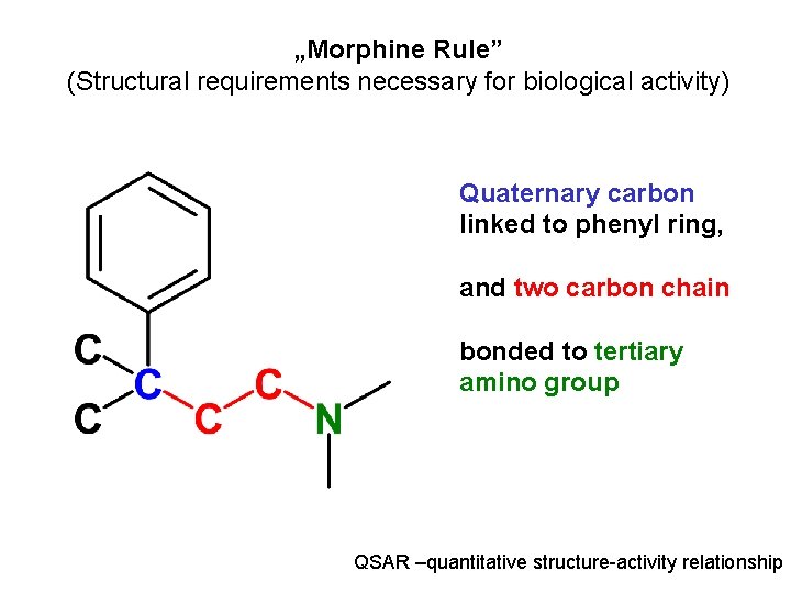 „Morphine Rule” (Structural requirements necessary for biological activity) Quaternary carbon linked to phenyl ring,