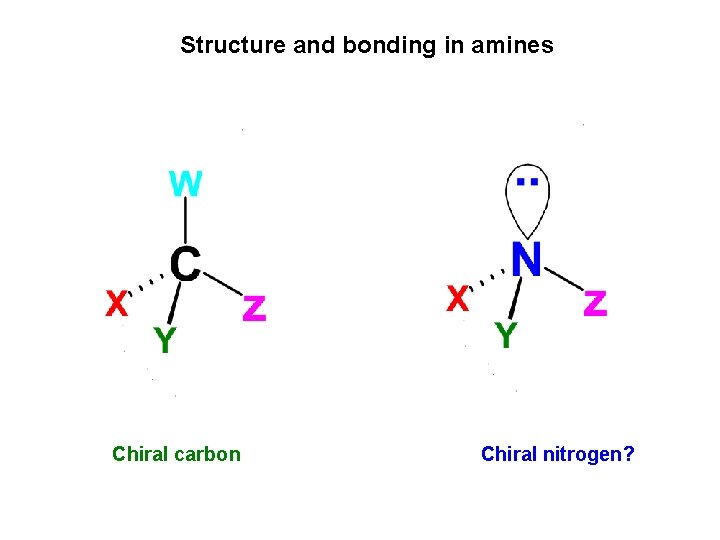 Structure and bonding in amines Chiral carbon Chiral nitrogen? 