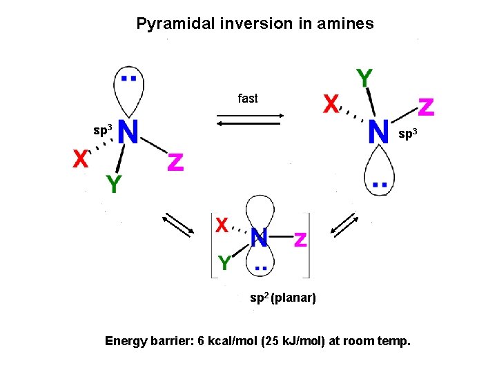 Pyramidal inversion in amines fast sp 3 sp 2 (planar) Energy barrier: 6 kcal/mol