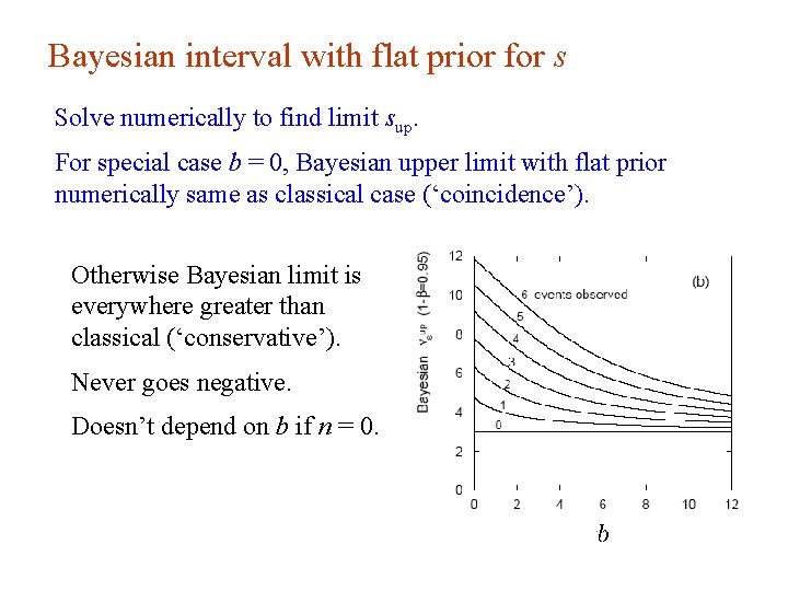 Bayesian interval with flat prior for s Solve numerically to find limit sup. For