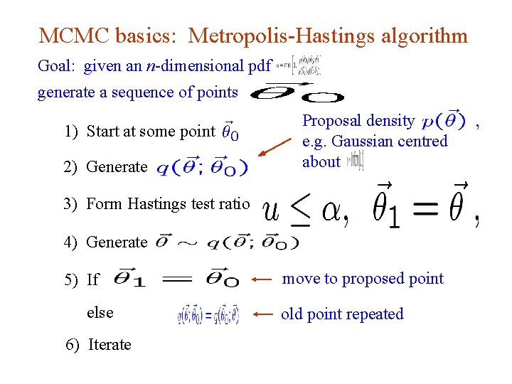 MCMC basics: Metropolis-Hastings algorithm Goal: given an n-dimensional pdf generate a sequence of points