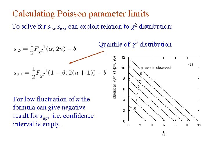 Calculating Poisson parameter limits To solve for slo, sup, can exploit relation to 2