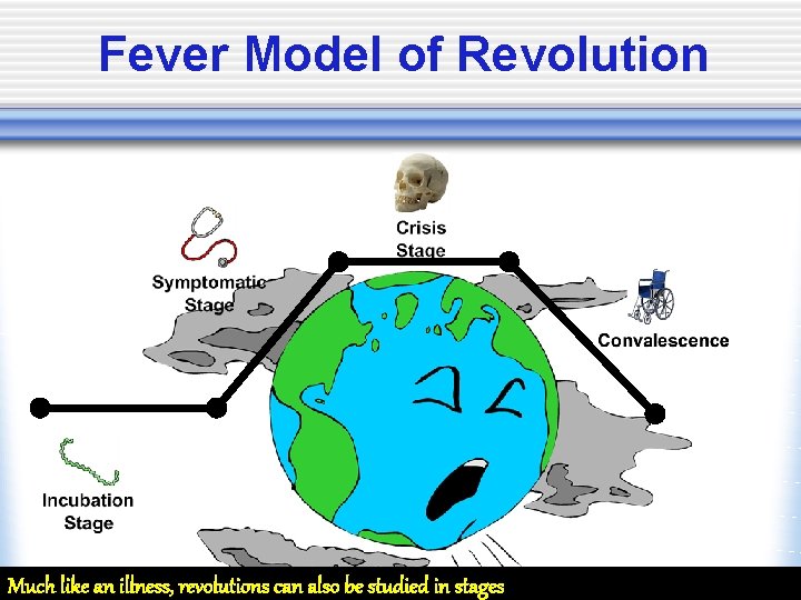 Fever Model of Revolution Much like an illness, revolutions can also be studied in