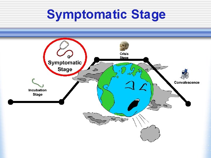 Symptomatic Stage 