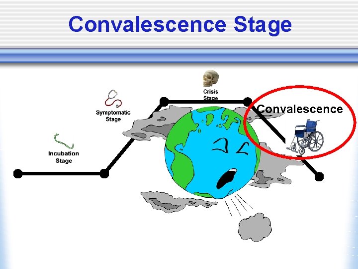 Convalescence Stage Convalescence 