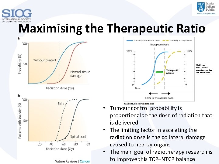 Maximising the Therapeutic Ratio Maximum probability of complication free tumour control • Tumour control