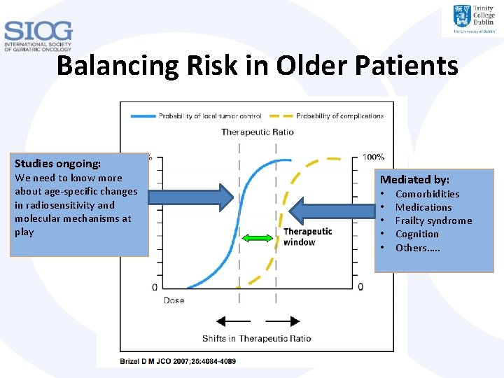 Balancing Risk in Older Patients Studies ongoing: We need to know more about age-specific