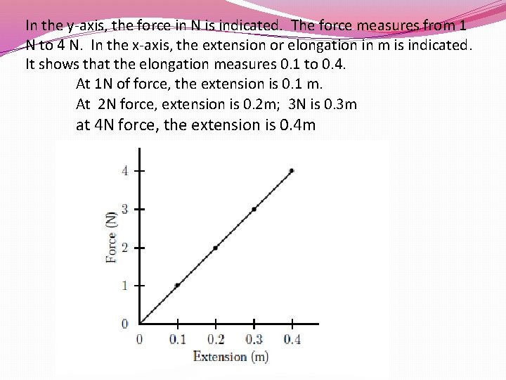 In the y-axis, the force in N is indicated. The force measures from 1