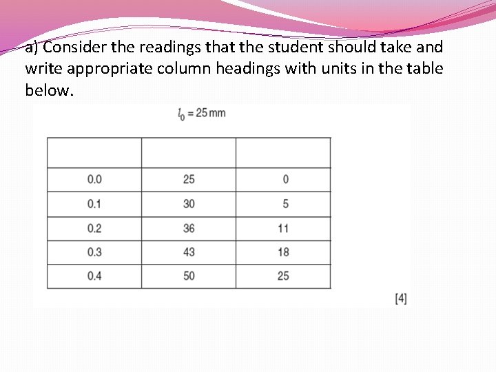 a) Consider the readings that the student should take and write appropriate column headings