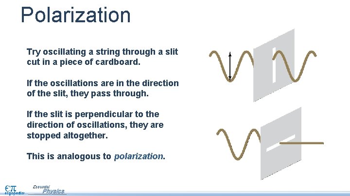 Polarization Try oscillating a string through a slit cut in a piece of cardboard.