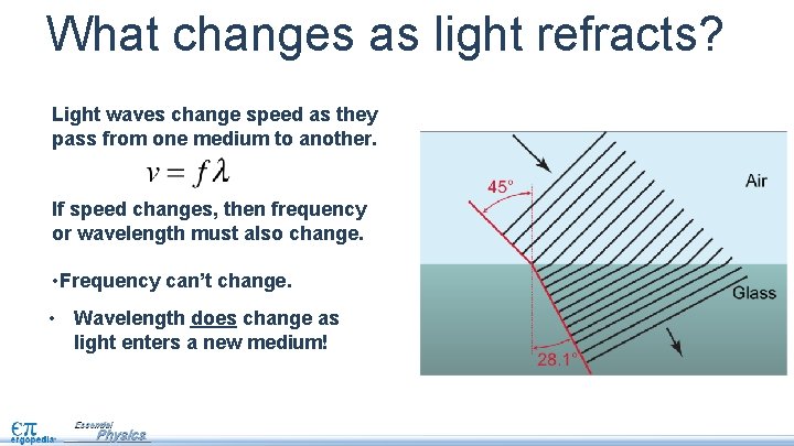 What changes as light refracts? Light waves change speed as they pass from one