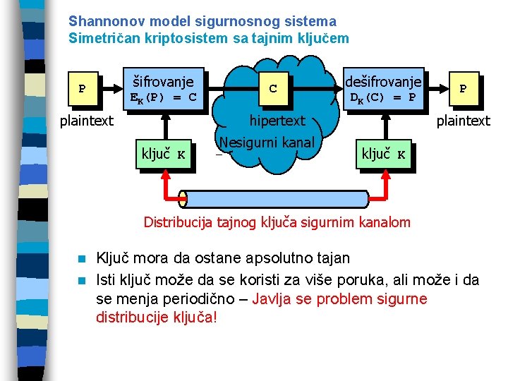 Shannonov model sigurnosnog sistema Simetričan kriptosistem sa tajnim ključem P šifrovanje EK(P) = C