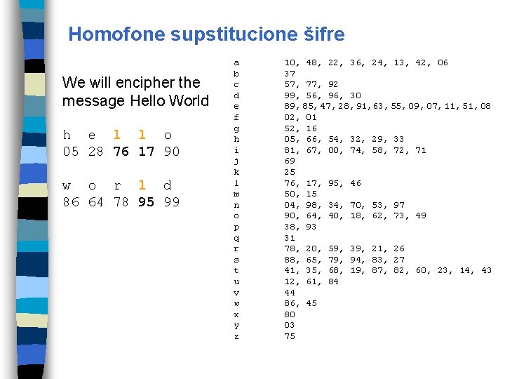 Homofone supstitucione šifre We will encipher the message Hello World h e l l