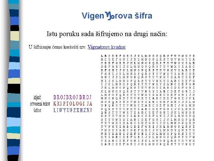 Vigengrova šifra Istu poruku sada šifrujemo na drugi način: 