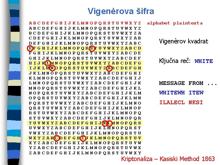 Vigenèrova šifra ABCDEFGHIJKLMNOPQRSTUVWXYZA CDEFGHIJKLMNOPQRSTUVWXYZABC EFGHIJKLMNOPQRSTUVWXYZABCDE GHIJKLMNOPQRSTUVWXYZABCDEFG IJKLMNOPQRSTUVWXYZABCDEFGHI KLMNOPQRSTUVWXYZABCDEFGHIJK MNOPQRSTUVWXYZABCDEFGHIJKLM OPQRSTUVWXYZABCDEFGHIJKLMNO QRSTUVWXYZABCDEFGHIJKLMNOPQ STUVWXYZABCDEFGHIJKLMNOPQRS UVWXYZABCDEFGHIJKLMNOPQRSTU WXYZABCDEFGHIJKLMNOPQRSTUVW