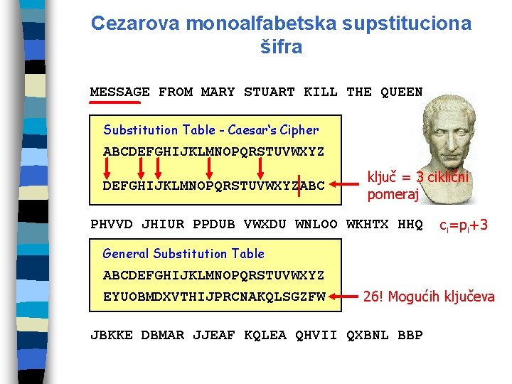 Cezarova monoalfabetska supstituciona šifra MESSAGE FROM MARY STUART KILL THE QUEEN Substitution Table -