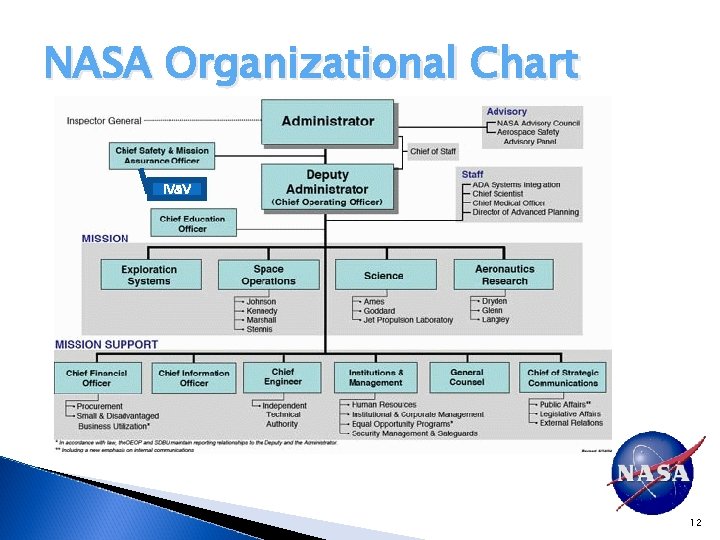 NASA Organizational Chart IV&V 12 