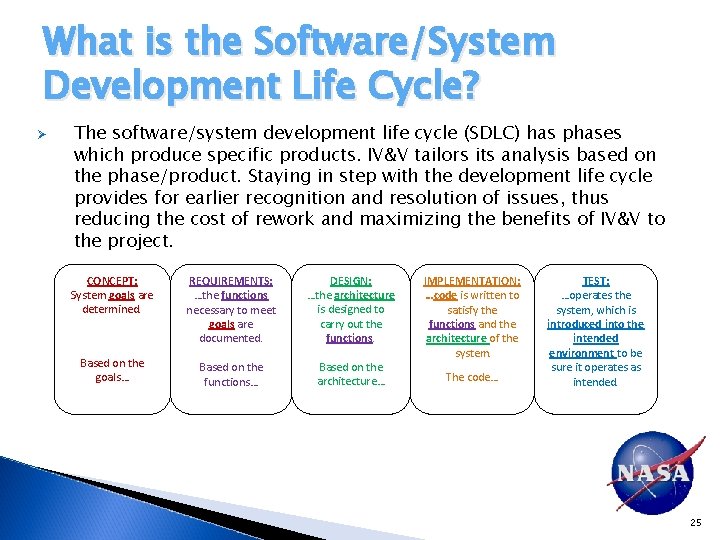 What is the Software/System Development Life Cycle? Ø The software/system development life cycle (SDLC)