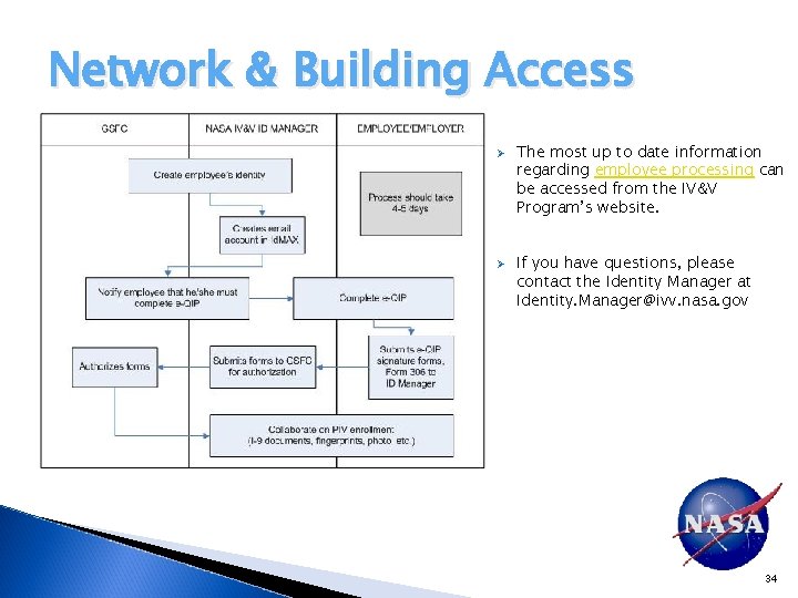 Network & Building Access Ø Ø The most up to date information regarding employee