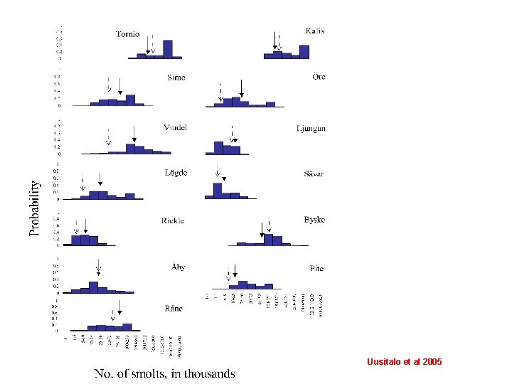 Uusitalo et al 2005 