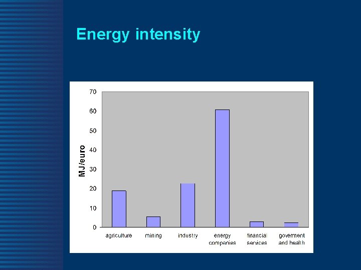 Energy intensity 