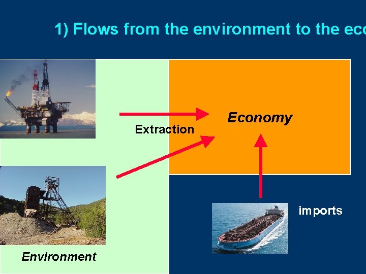 1) Flows from the environment to the eco Extraction Economy imports Environment 