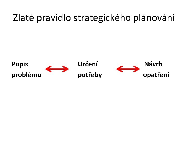 Zlaté pravidlo strategického plánování Popis problému Určení potřeby Návrh opatření 