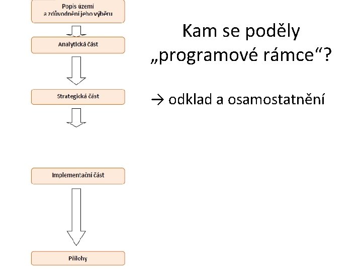 Kam se poděly „programové rámce“? → odklad a osamostatnění 