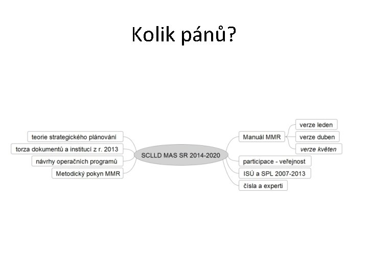 Kolik pánů? 