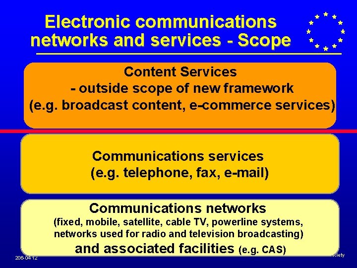 Electronic communications networks and services - Scope Content Services - outside scope of new Electronic communications networks and services - Scope Content Services - outside scope of new