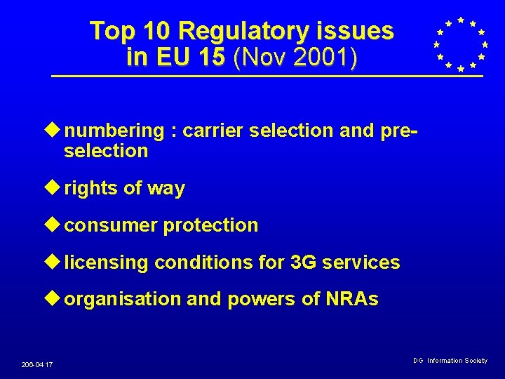 Top 10 Regulatory issues in EU 15 (Nov 2001) u numbering : carrier selection Top 10 Regulatory issues in EU 15 (Nov 2001) u numbering : carrier selection