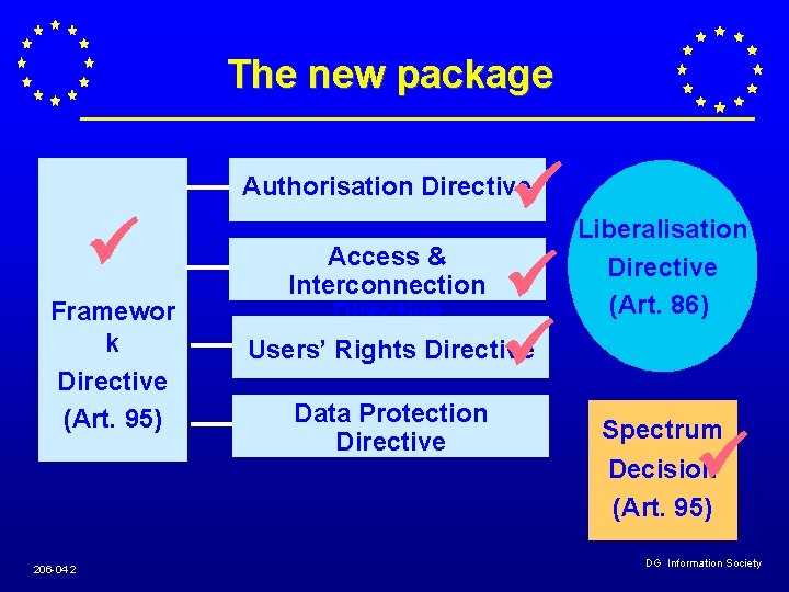 The new package Authorisation Directive Framewor k Directive (Art. 95) 206 -04 2 Access The new package Authorisation Directive Framewor k Directive (Art. 95) 206 -04 2 Access