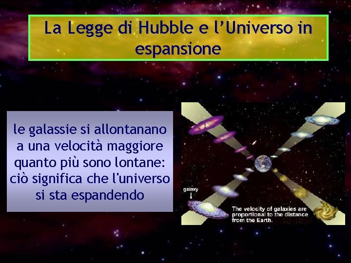 La Legge di Hubble e l’Universo in espansione velocità con cui le le. La