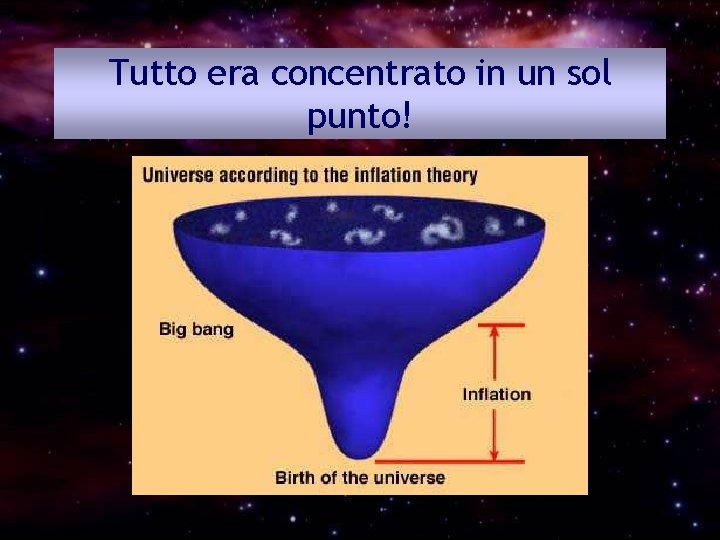 Tutto era concentrato in un sol punto! 