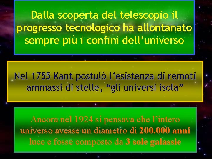 Dalla scoperta del telescopio il progresso tecnologico ha allontanato sempre più i confini dell’universo