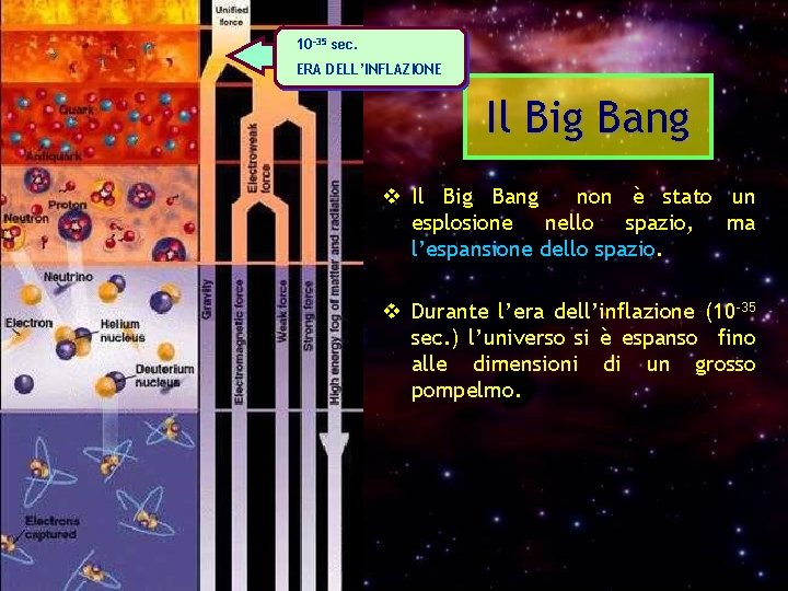 10 -35 sec. ERA DELL’INFLAZIONE Il Big Bang v Il Big Bang non è