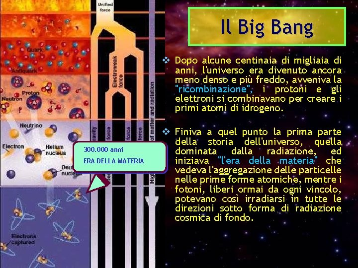 Il Big Bang v Dopo alcune centinaia di migliaia di anni, l'universo era divenuto