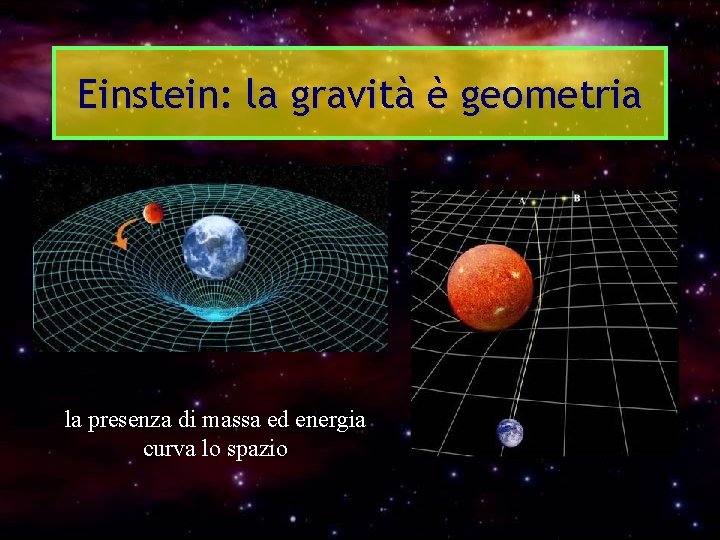 Einstein: la gravità è geometria la presenza di massa ed energia curva lo spazio