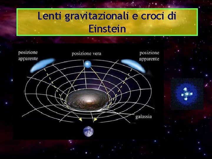 Lenti gravitazionali e croci di Einstein 