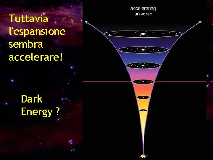 Tuttavia l'espansione sembra accelerare! Dark Energy ? 