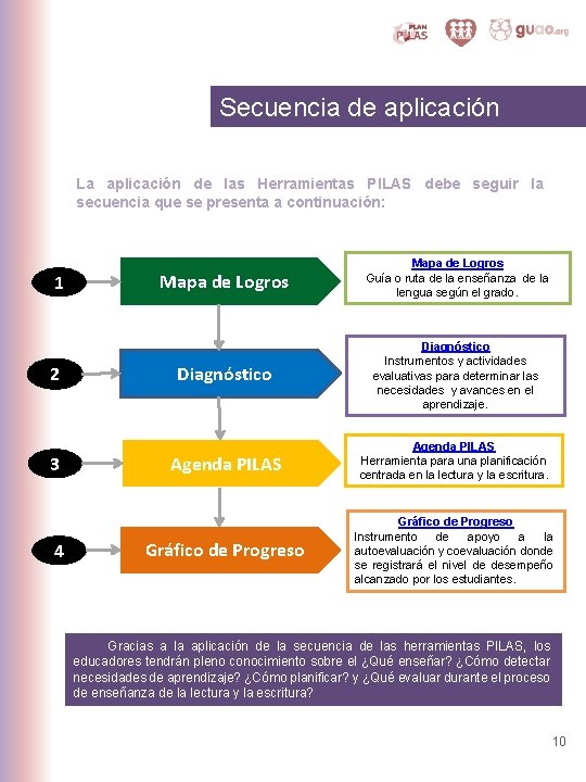 Secuencia de aplicación La aplicación de las Herramientas PILAS debe seguir la secuencia que