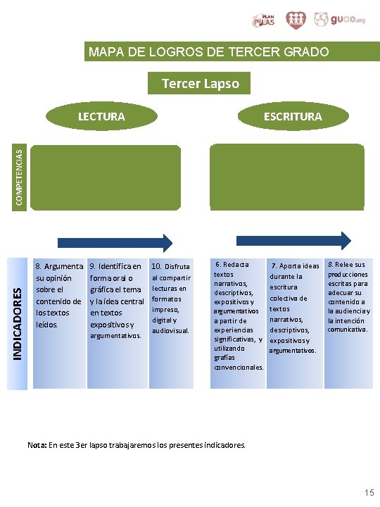 MAPA DE LOGROS DE TERCER GRADO Tercer Lapso INDICADORES COMPETENCIAS LECTURA ESCRITURA Logra la