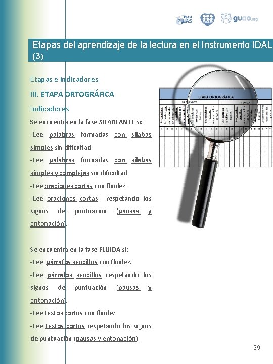 Etapas del aprendizaje de la lectura en el Instrumento IDAL (3) Etapas e indicadores